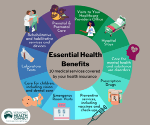 Health Benefits